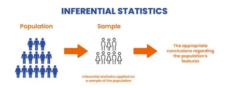 Inferential Statistics .